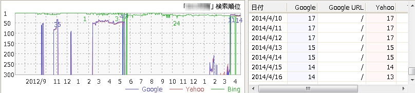 GRC���ʕ���