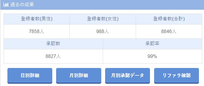 出会い系アフィリエイトのやり方